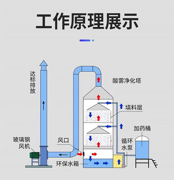 工艺图（事情原理）.jpg